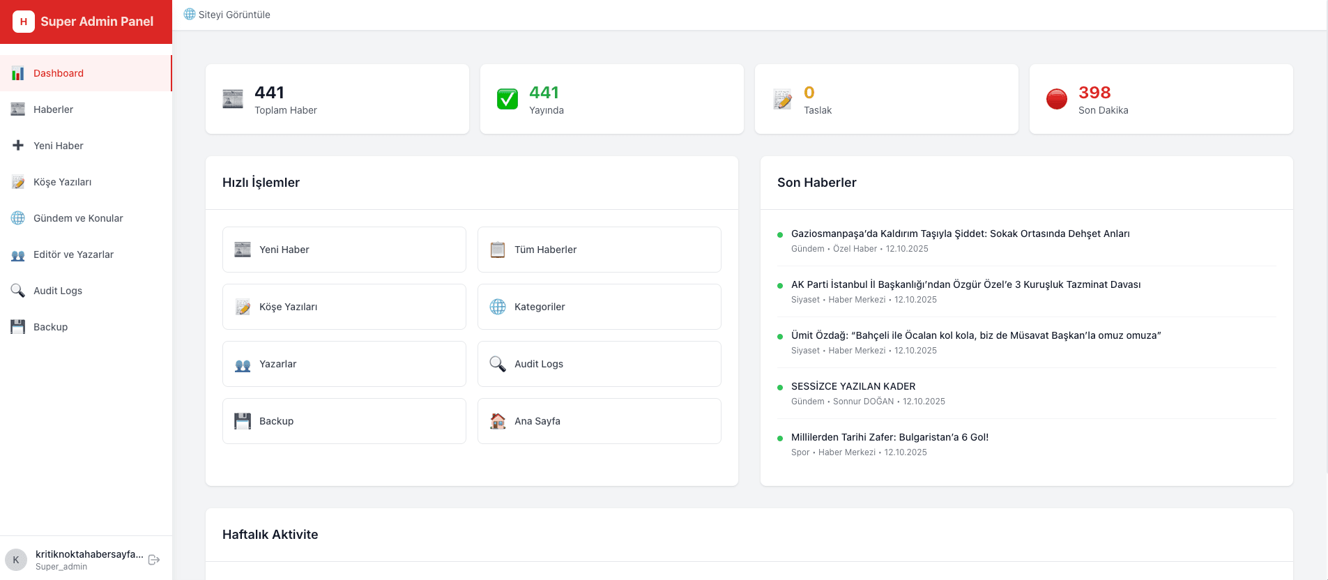 Admin Panel Dashboard