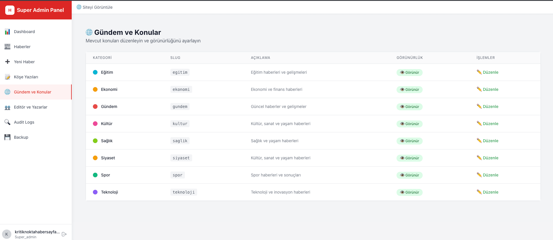 Admin Panel Gündem ve Konular
